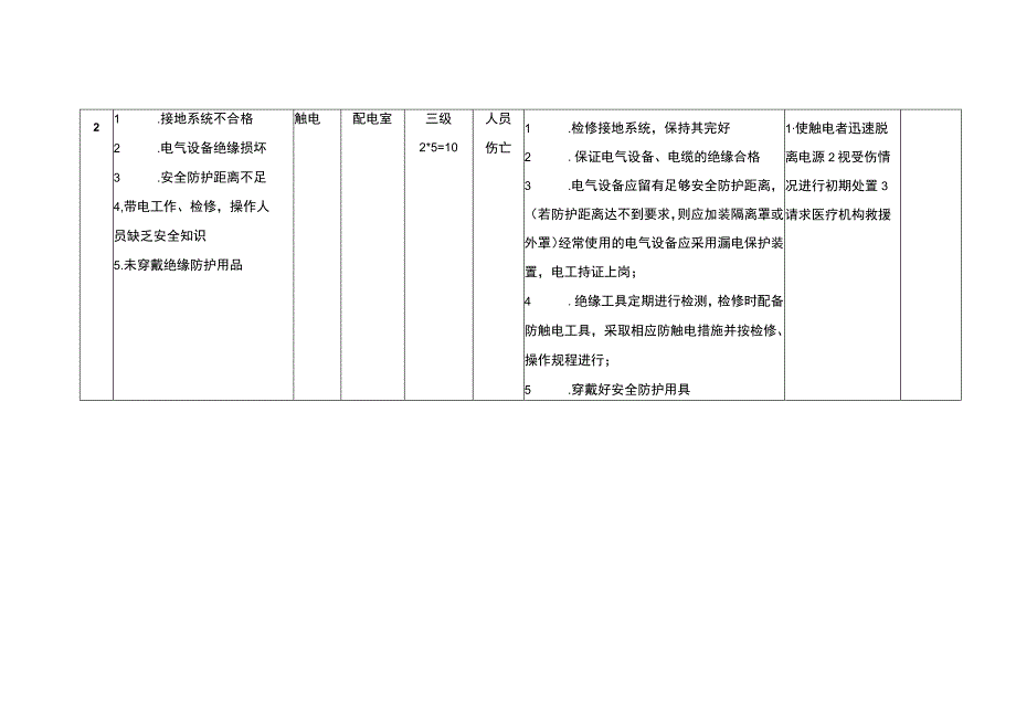 配电室岗位风险管控台帐.docx_第2页