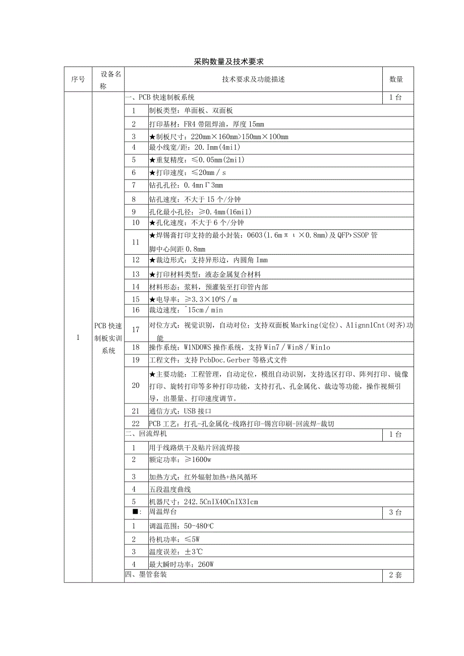 采购数量及技术要求.docx_第1页