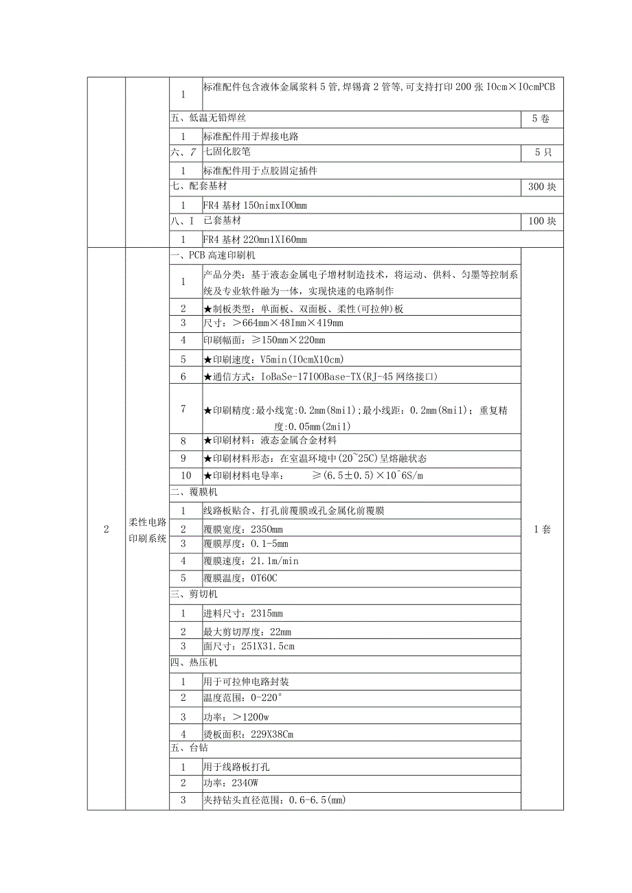 采购数量及技术要求.docx_第2页