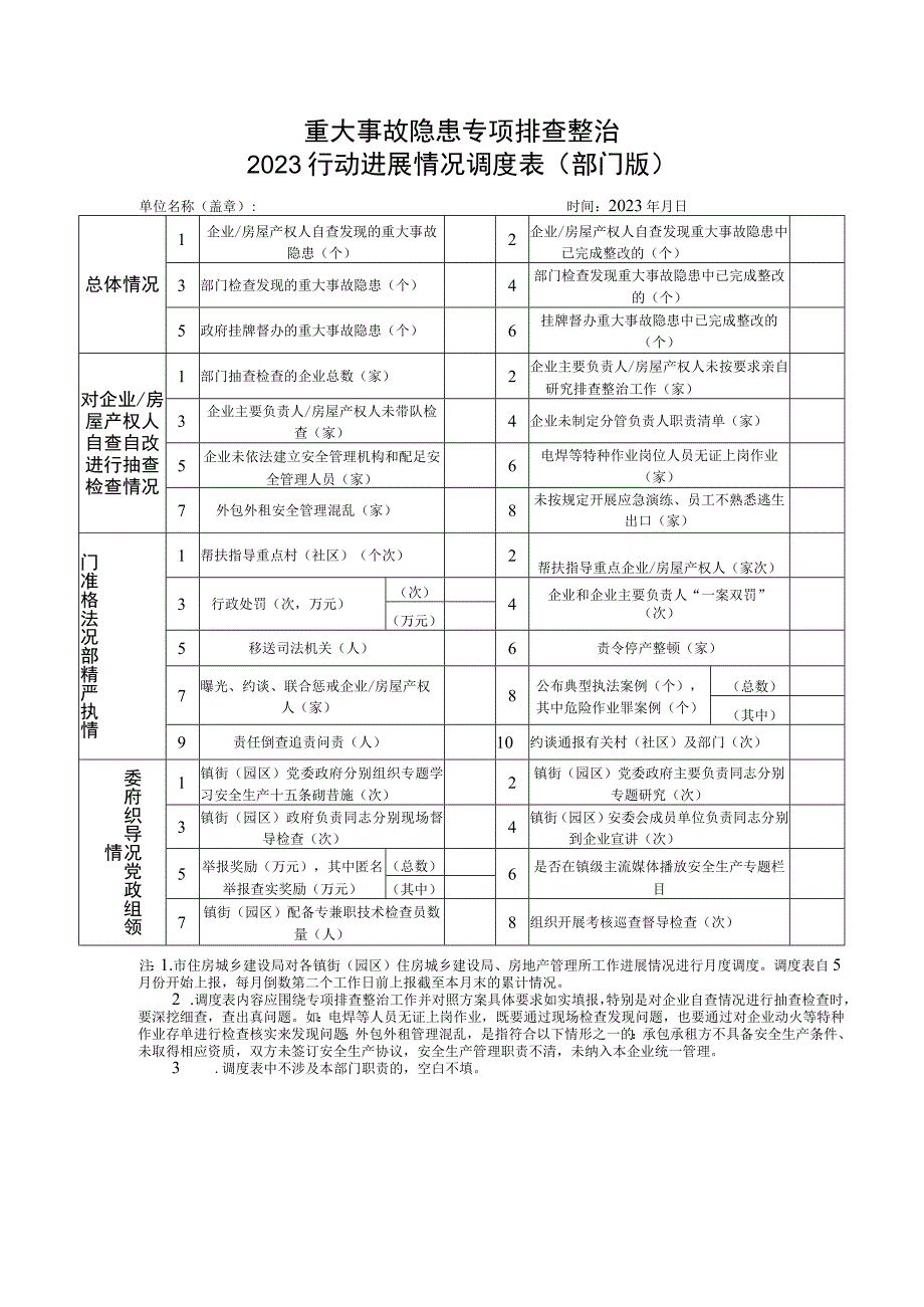 重大事故隐患专项排查整治2023行动进展情况调度表部门版.docx_第1页