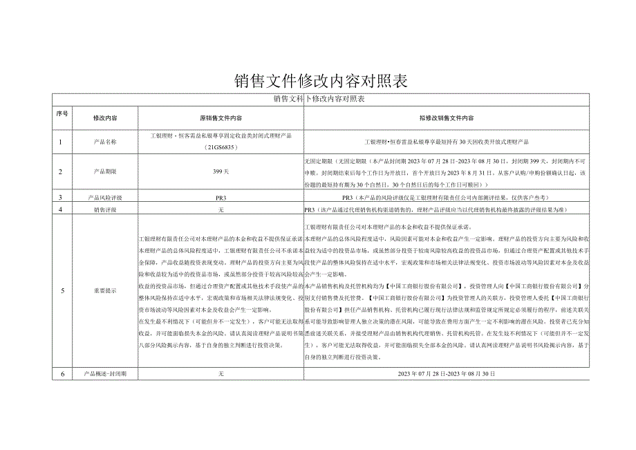 销售文件修改内容对照表.docx_第1页