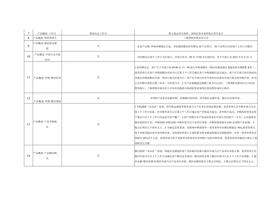 销售文件修改内容对照表.docx_第2页