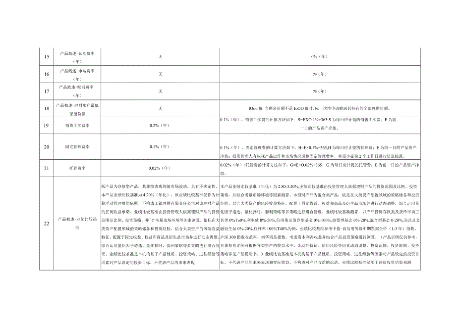 销售文件修改内容对照表.docx_第3页