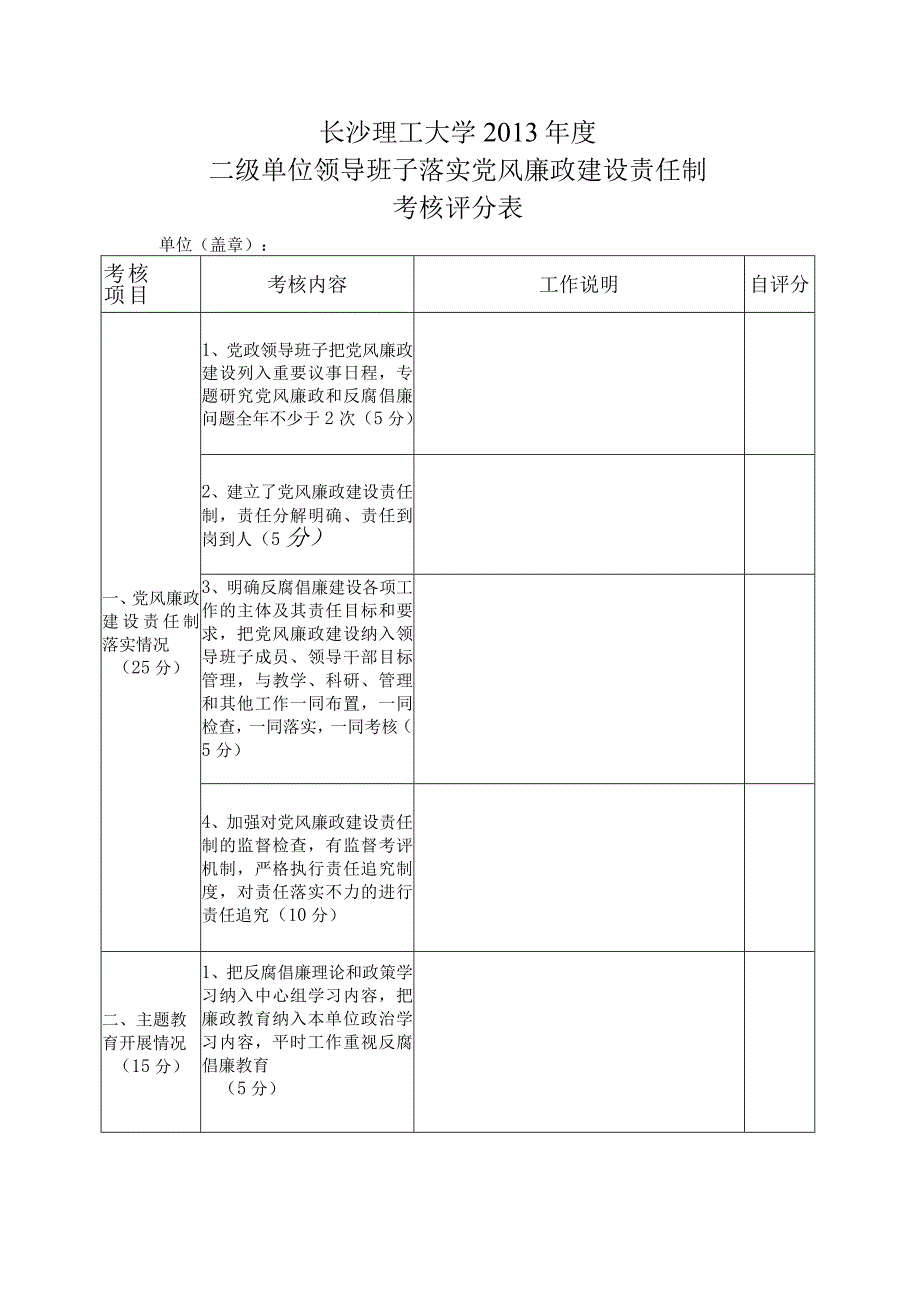 长沙理工大学2013年度二级单位领导班子落实党风廉政建设责任制考核评分表.docx_第1页