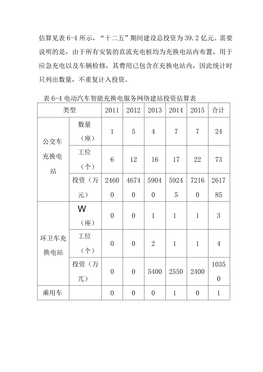 青岛市电动汽车智能充换电服务网络发展规划建设规模及投资估算.docx_第3页