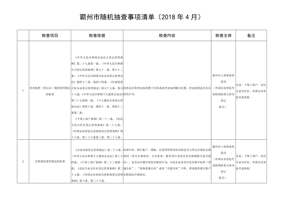 霸州市随机抽查事项清单2018年4月.docx_第1页