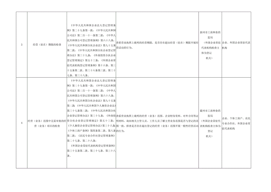 霸州市随机抽查事项清单2018年4月.docx_第2页