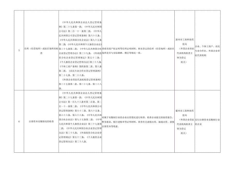 霸州市随机抽查事项清单2018年4月.docx_第3页