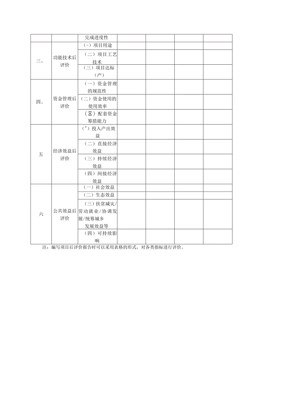 项目后评价表格全过程咨询.docx_第3页