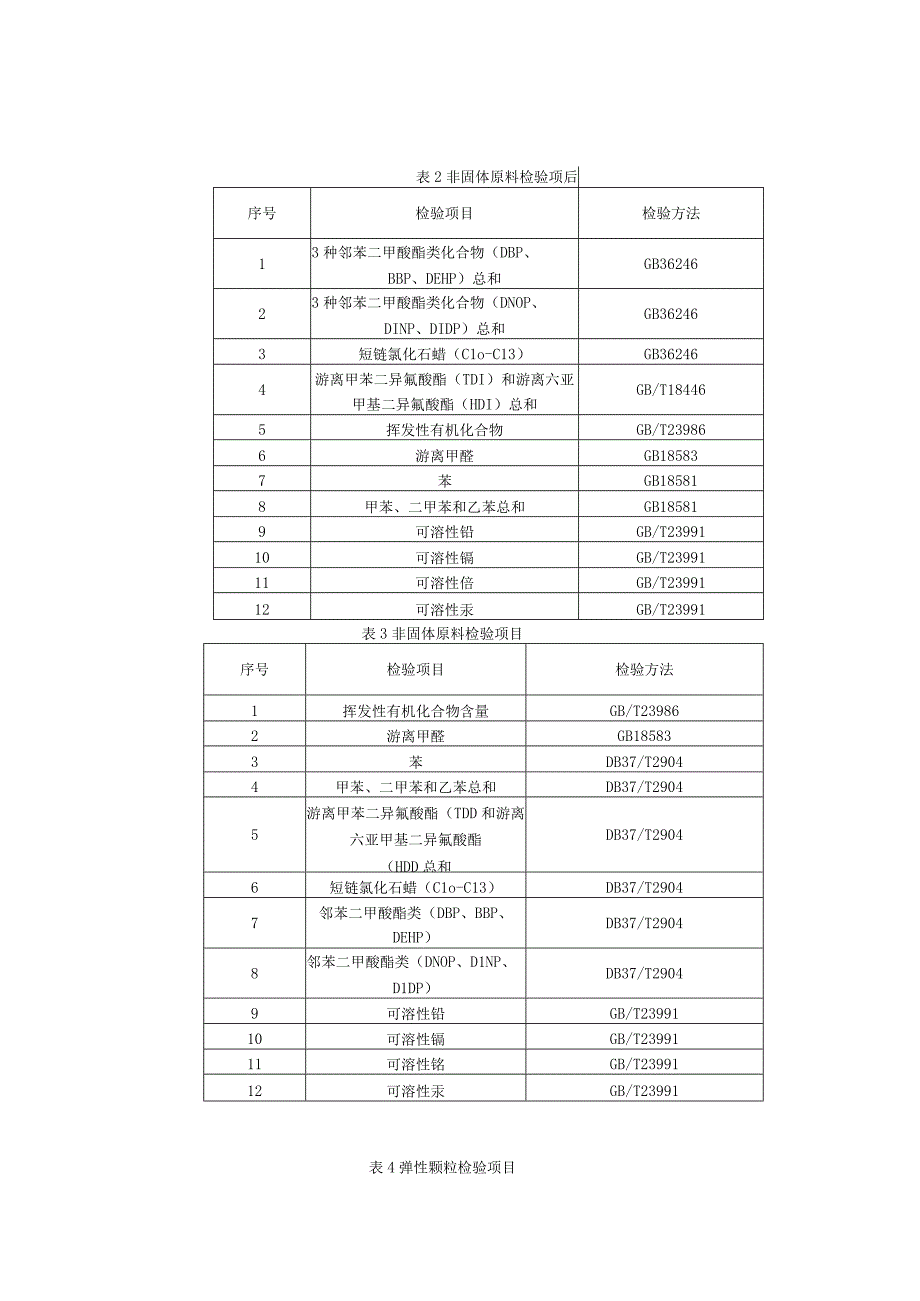 青岛市运动场地合成材料面层用原材料产品质量监督抽查实施细则2023年.docx_第2页