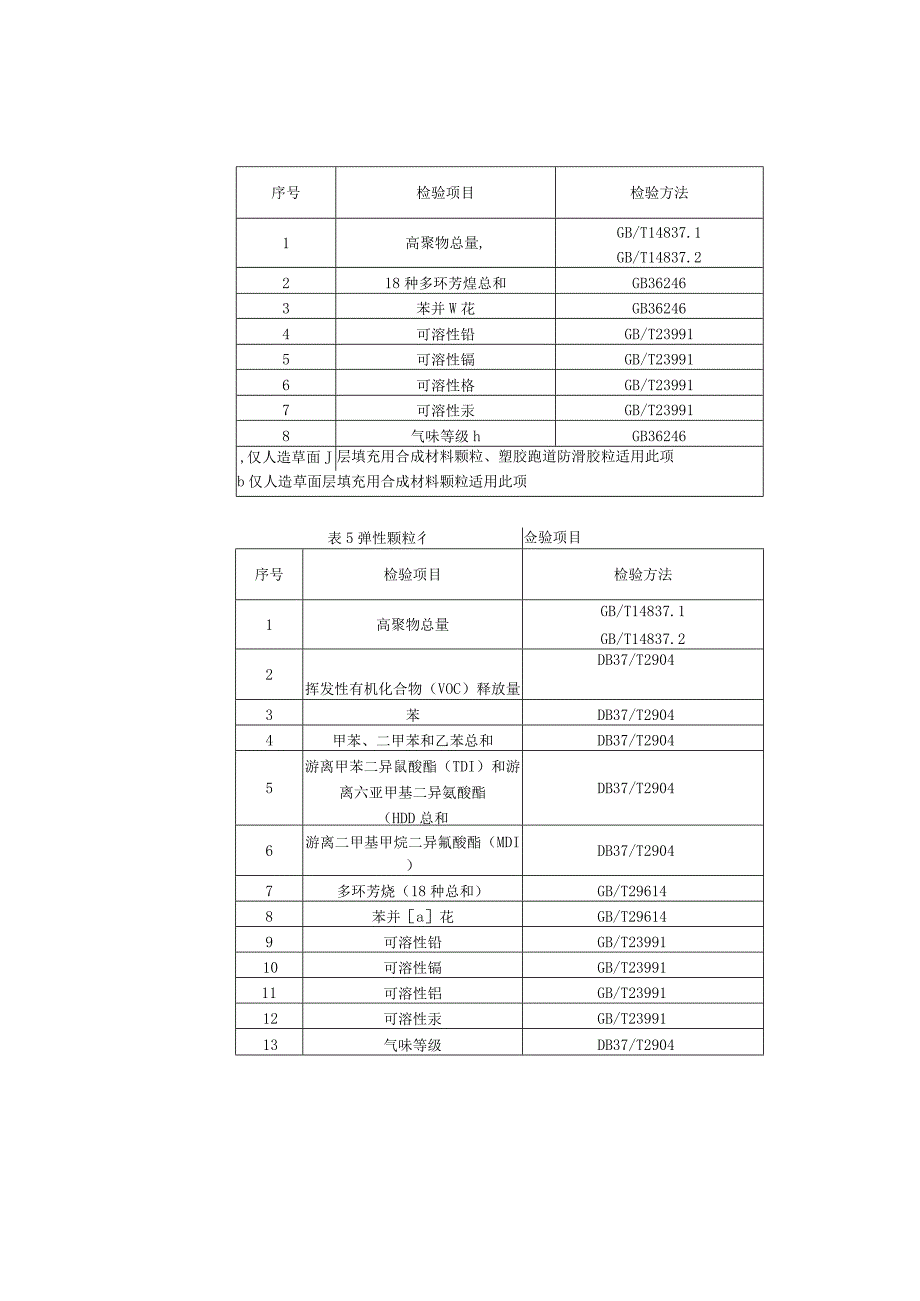 青岛市运动场地合成材料面层用原材料产品质量监督抽查实施细则2023年.docx_第3页