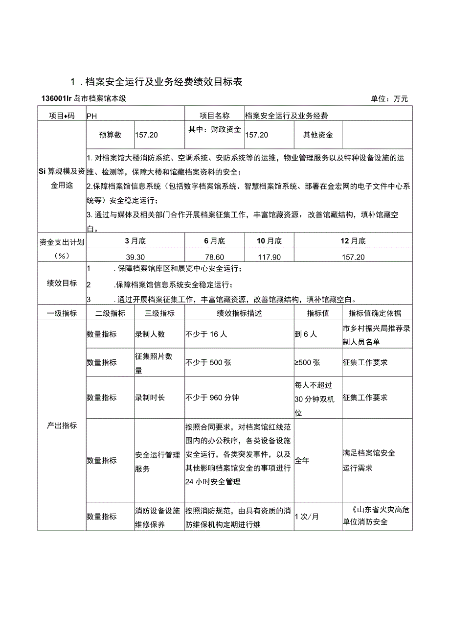 青岛市档案馆2023年部门项目支出预算绩效目标青岛市档案馆编制档案安全运行及业务经费绩效目标表.docx_第2页