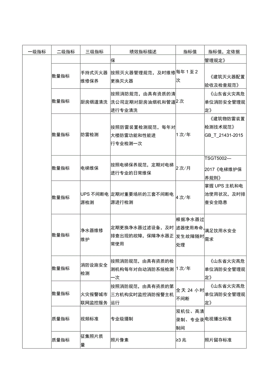 青岛市档案馆2023年部门项目支出预算绩效目标青岛市档案馆编制档案安全运行及业务经费绩效目标表.docx_第3页