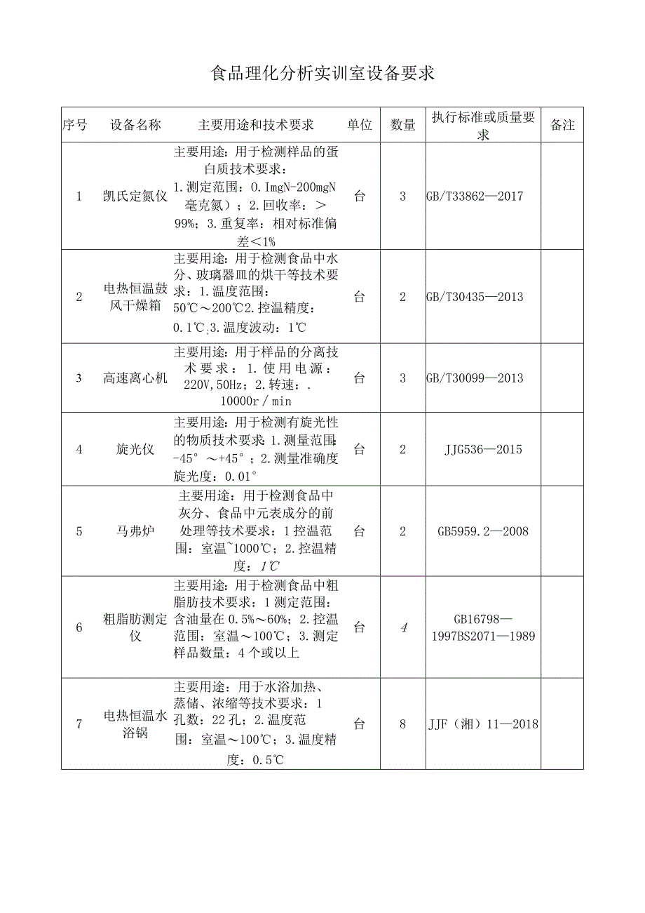 食品理化分析实训室设备要求.docx_第1页