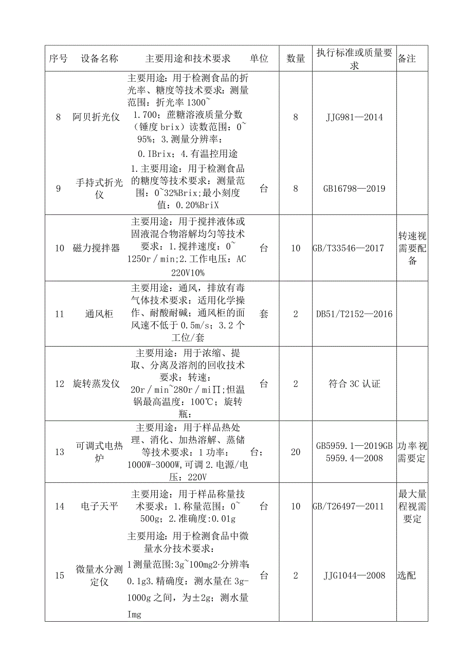 食品理化分析实训室设备要求.docx_第2页