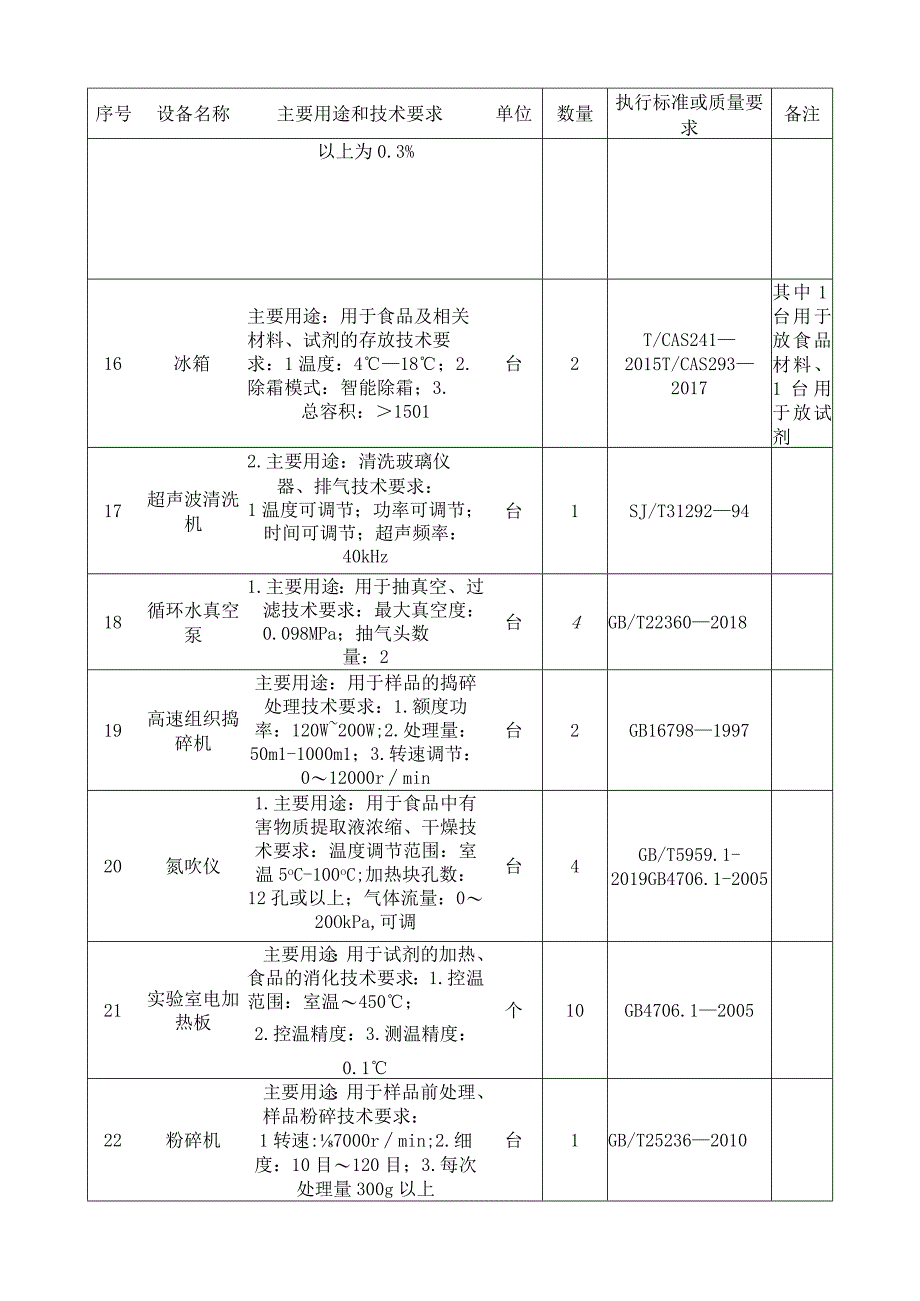 食品理化分析实训室设备要求.docx_第3页