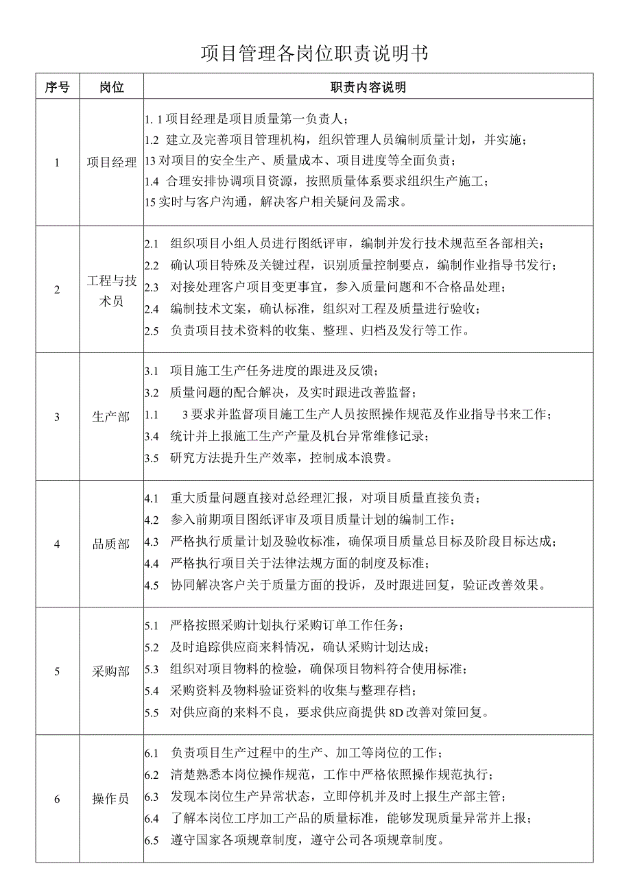 项目管理各岗位职责说明.docx_第1页