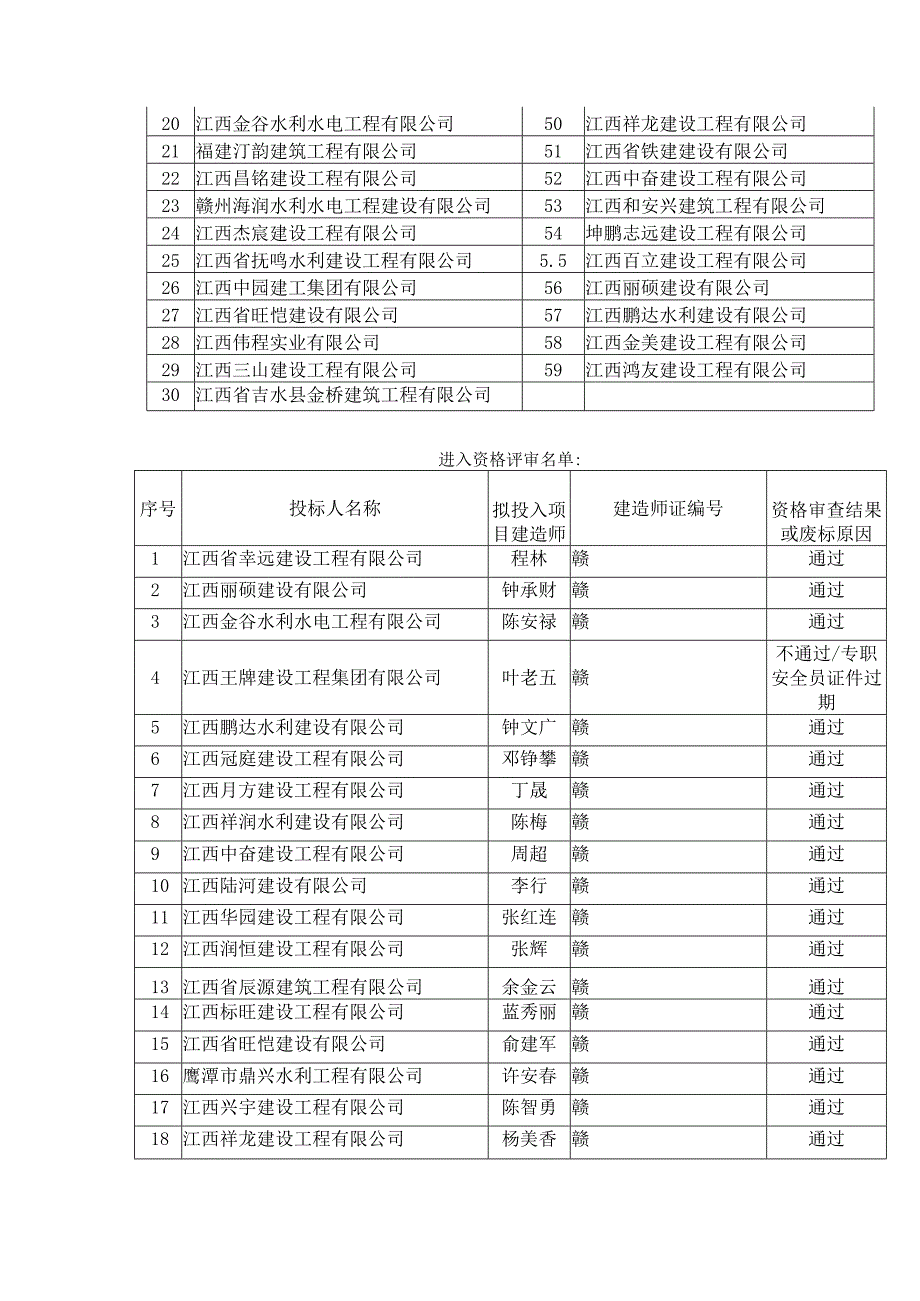 龙南市龙南市2023年统筹整合资金推进高标准农田建设项目三标段临塘乡南亨乡.docx_第2页