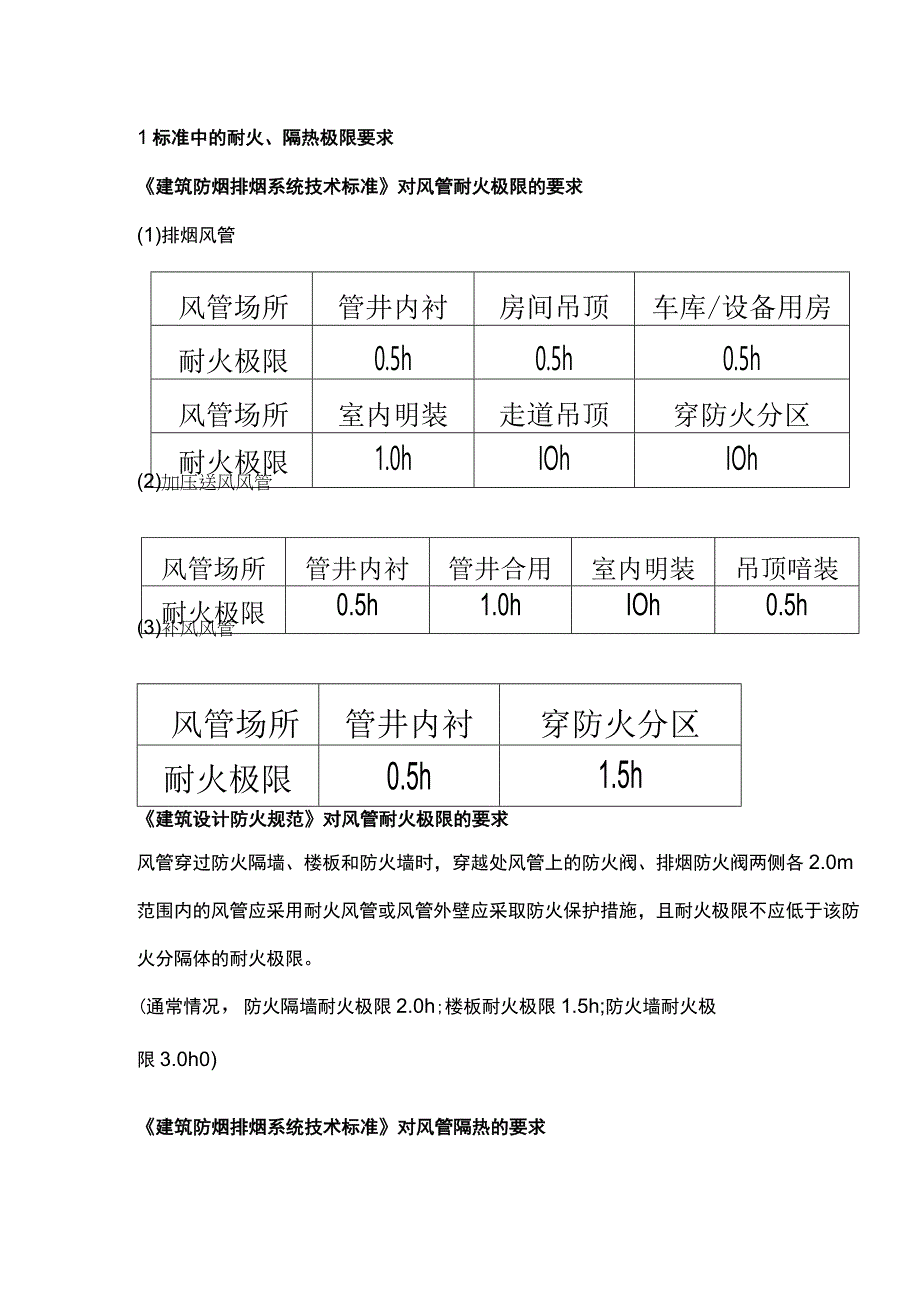 风管耐火极限及常见措施.docx_第1页