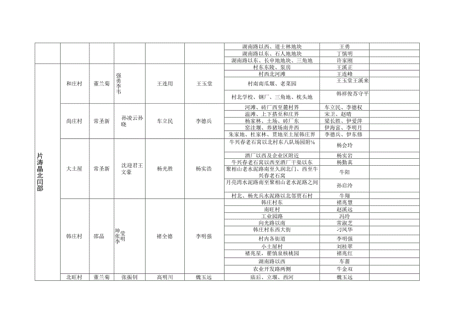 龙泉镇夏季农作物秸秆禁烧责任区域划分表.docx_第3页