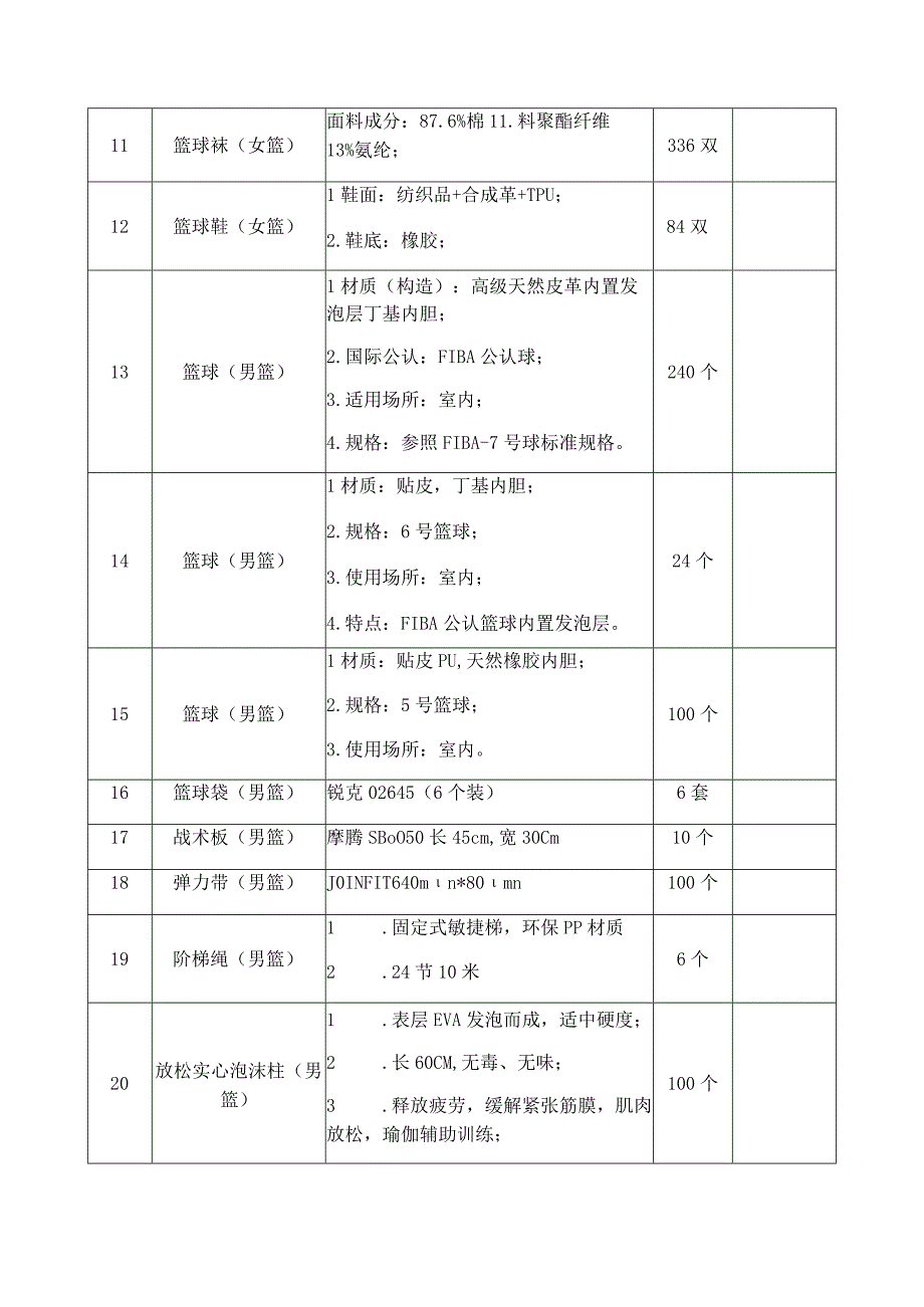 龙岗区青少年业余体校篮球项目2023年度训练比赛服装器材货物清单明细表.docx_第2页