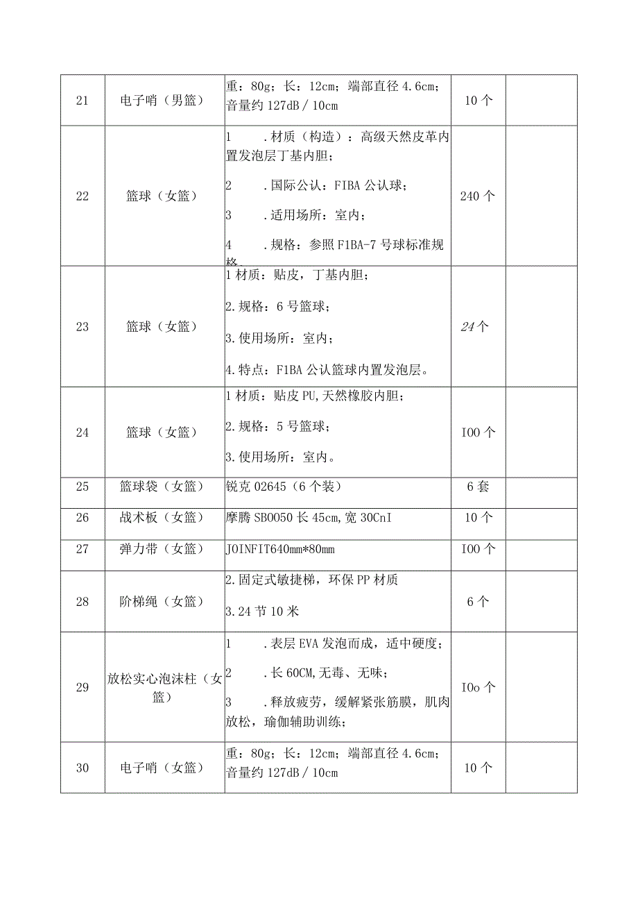 龙岗区青少年业余体校篮球项目2023年度训练比赛服装器材货物清单明细表.docx_第3页