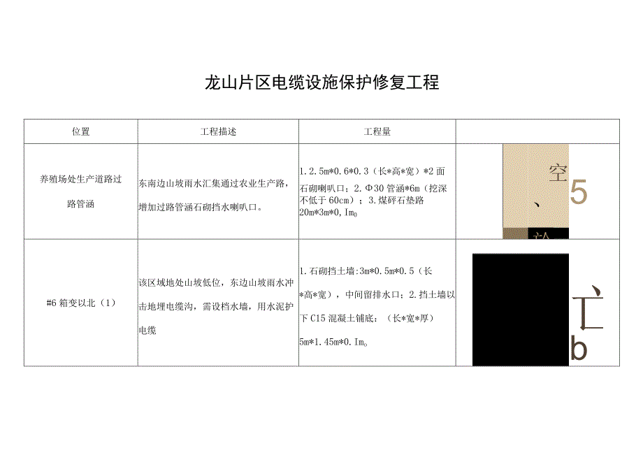 龙山片区电缆设施保护修复工程.docx_第1页