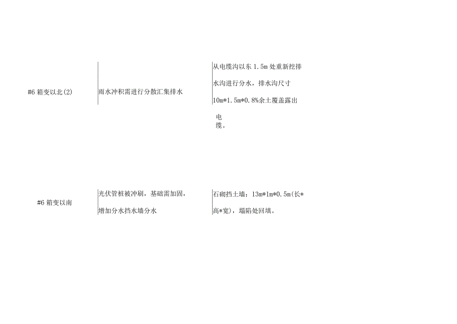 龙山片区电缆设施保护修复工程.docx_第2页