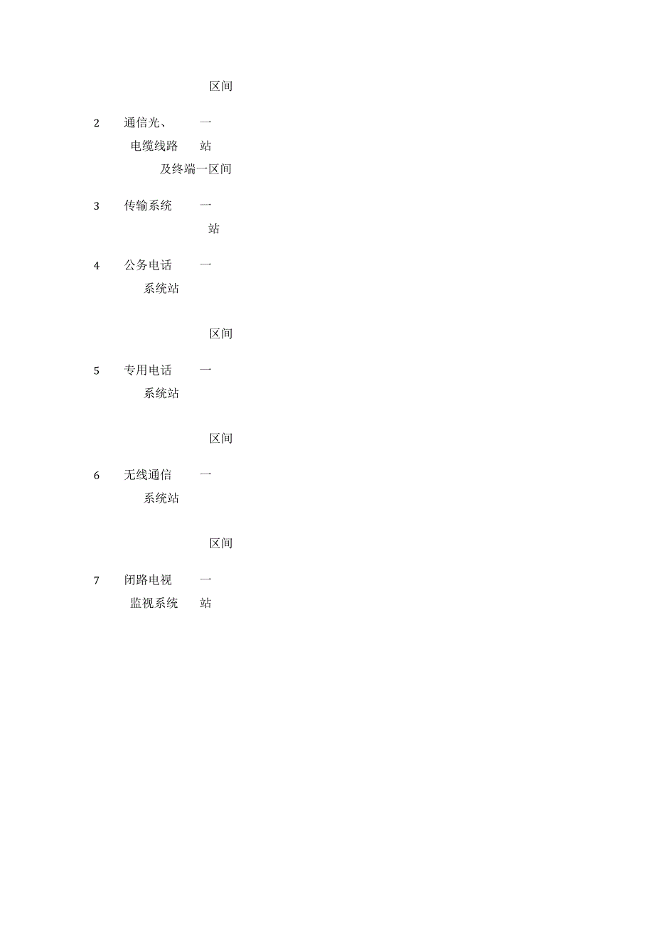 首件验收管理制度.docx_第2页