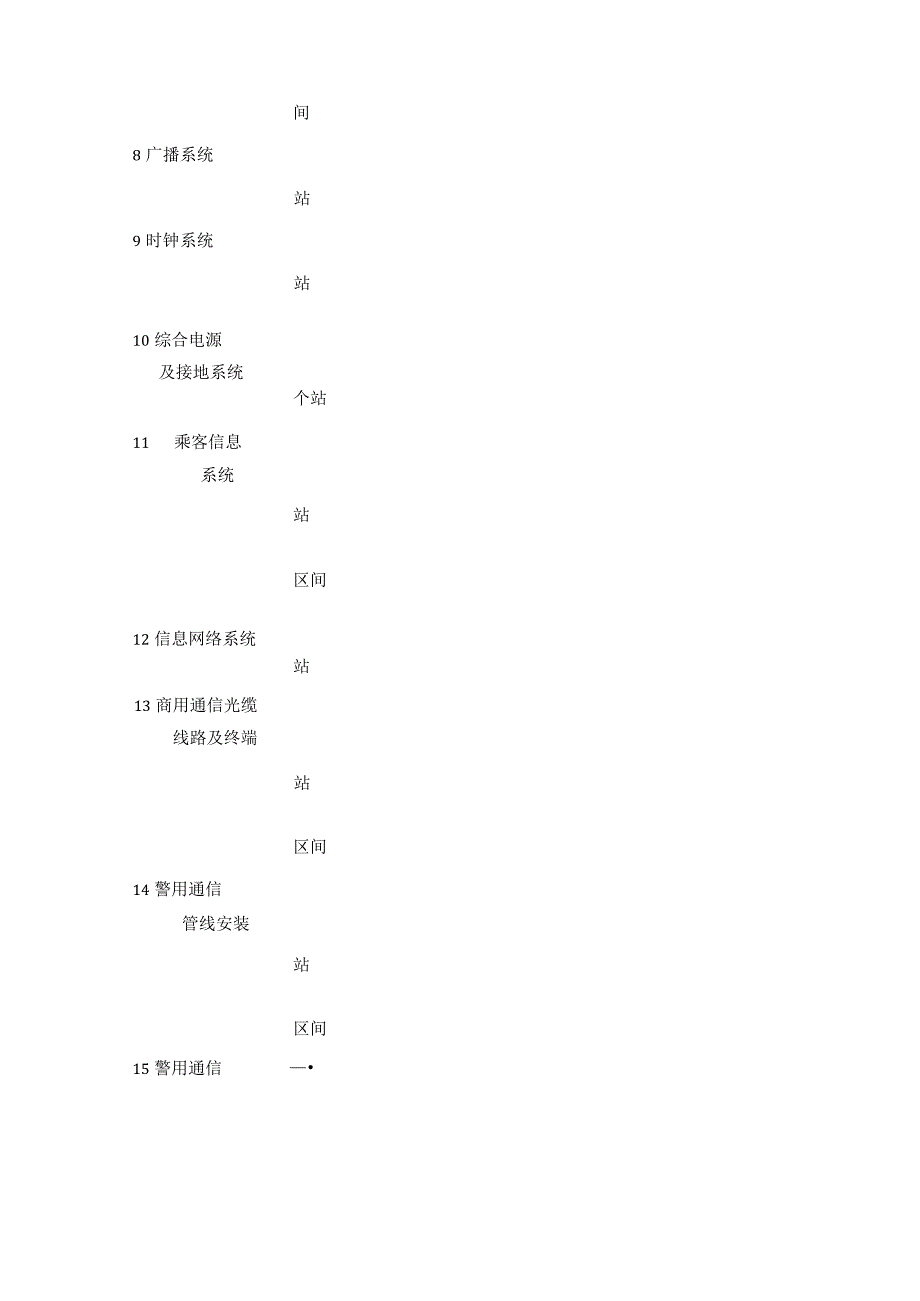 首件验收管理制度.docx_第3页