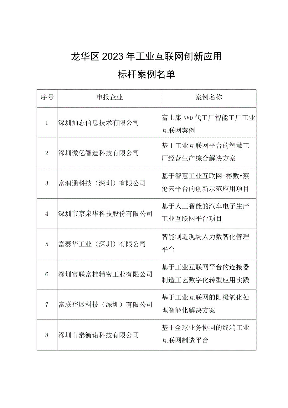 龙华区2023年工业互联网创新应用.docx_第1页