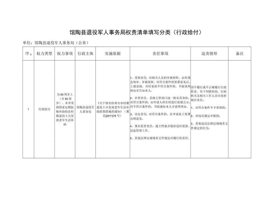 馆陶县退役军人事务局权责清单事项总表共1类2项.docx_第2页