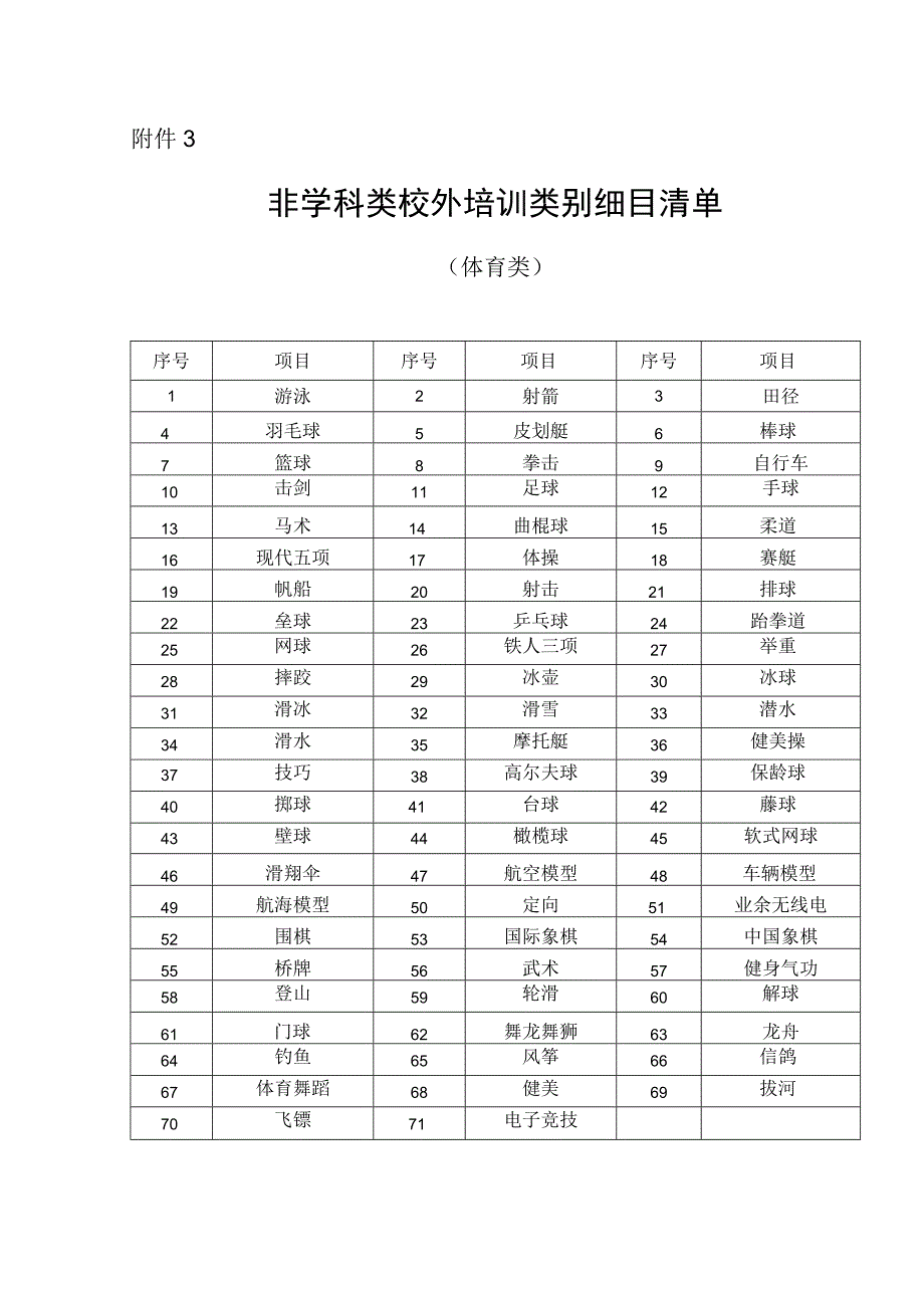 非学科类校外培训类别细目清单体育类.docx_第1页