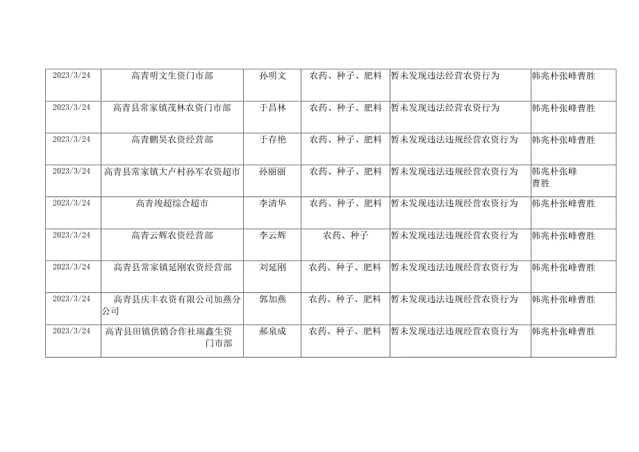 高青县农业农村局第一季度行政执法检查统计表.docx_第2页