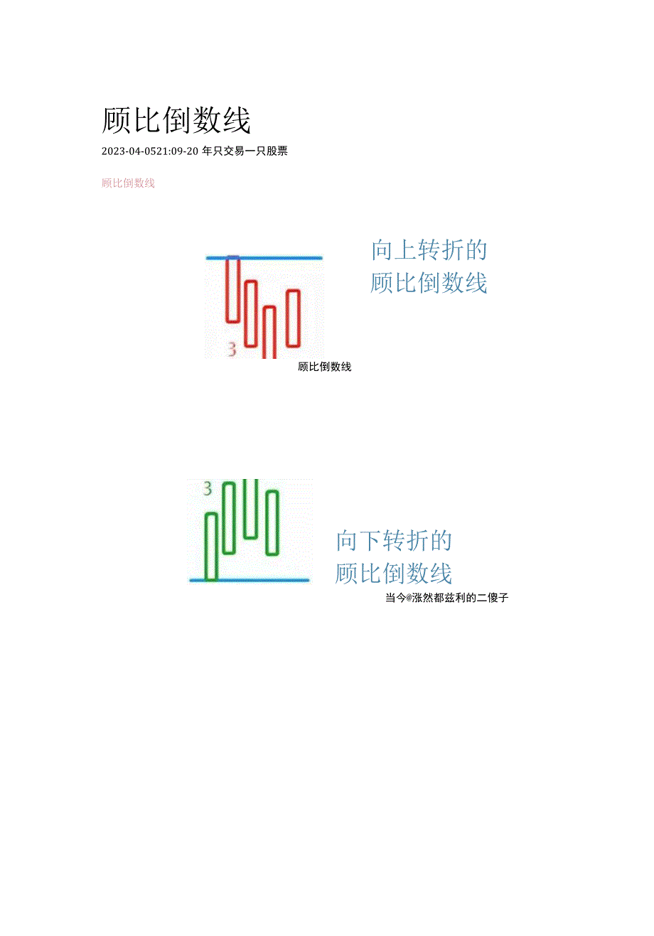 顾比倒数线图谱.docx_第1页