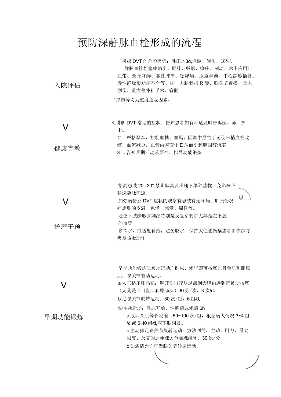 预防深静脉血栓形成的流程.docx_第1页