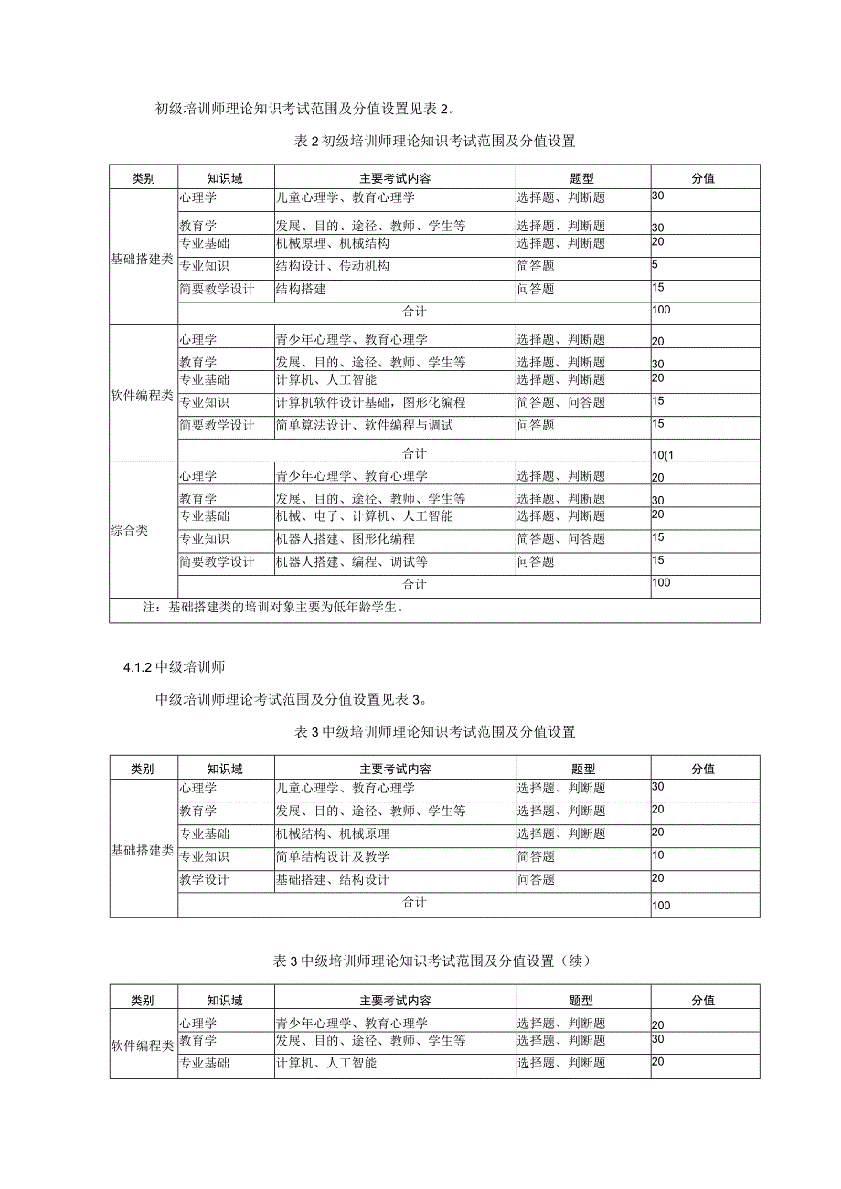 青少年机器人培训 培训师等级划分与评定.docx_第2页