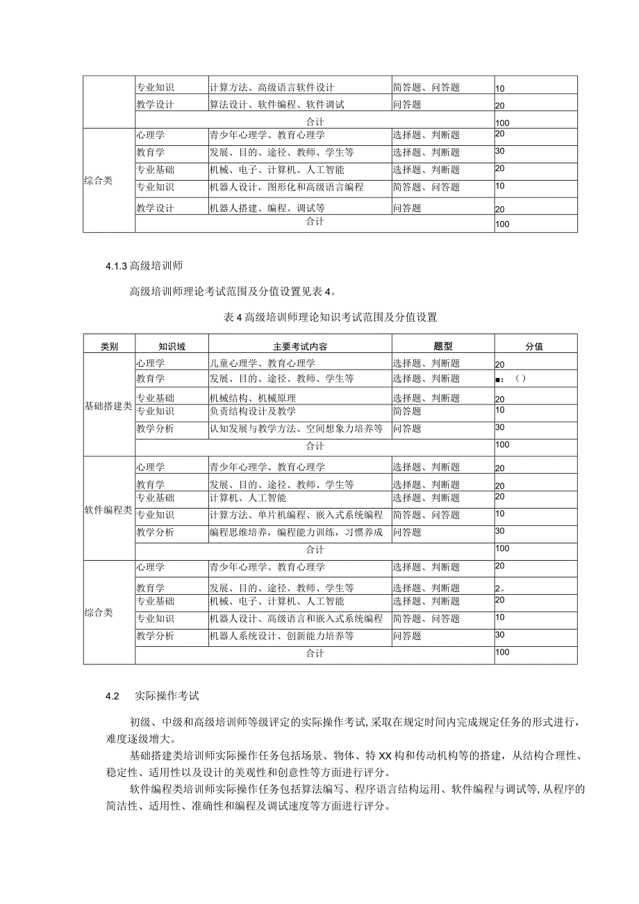 青少年机器人培训 培训师等级划分与评定.docx_第3页