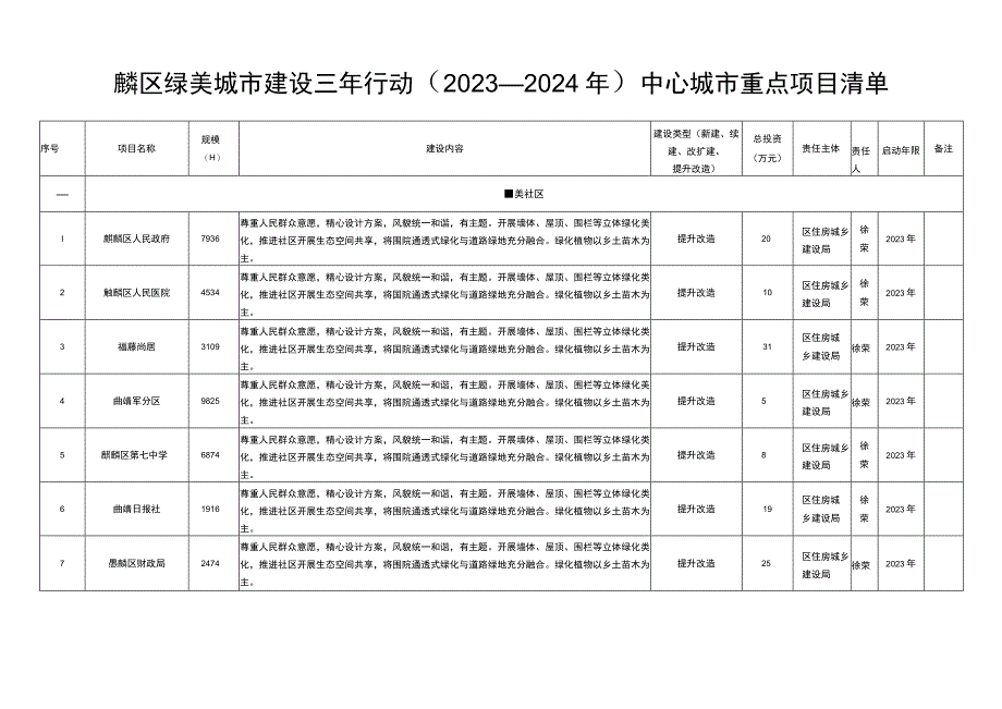 麒麟区绿美城市建设三年行动主要任务指标表.docx_第3页