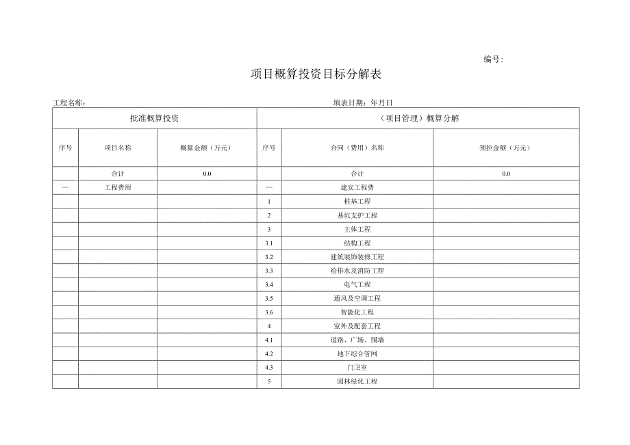 项目概算投资目标分解表全过程咨询.docx_第1页