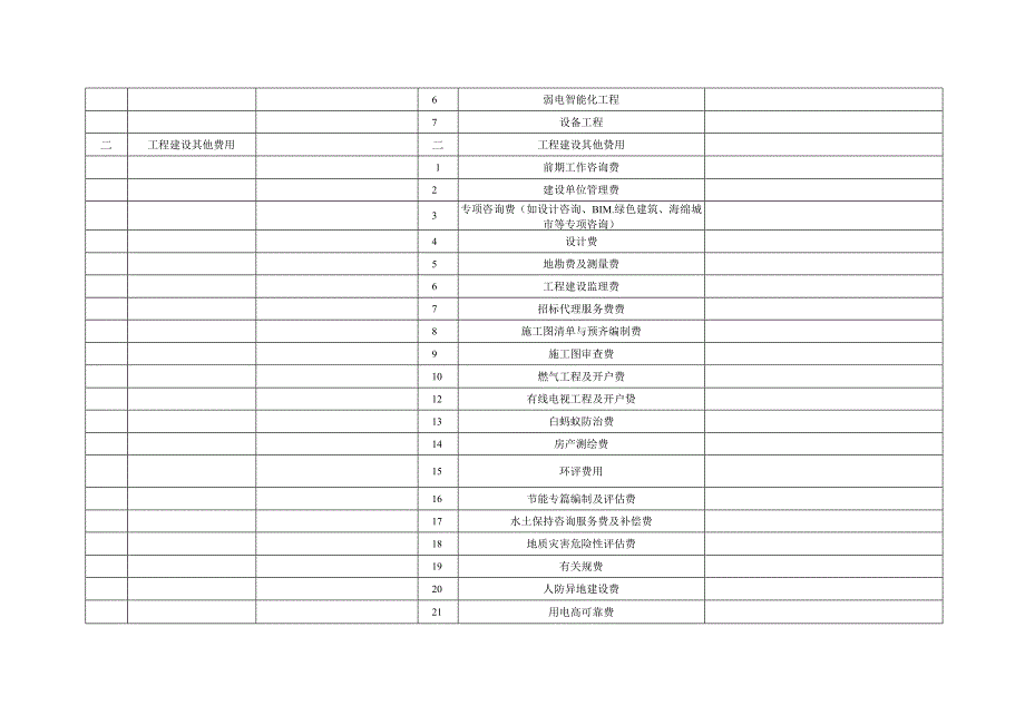 项目概算投资目标分解表全过程咨询.docx_第2页