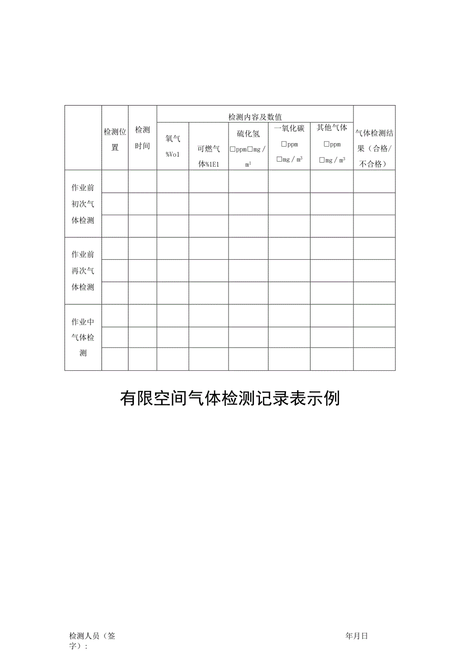 集团公司有限空间气体检测记录表示例.docx_第1页