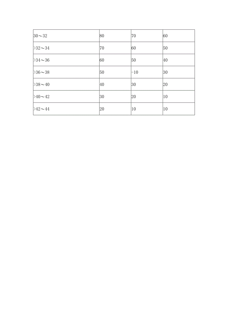 高温危害程度及接触限值.docx_第2页