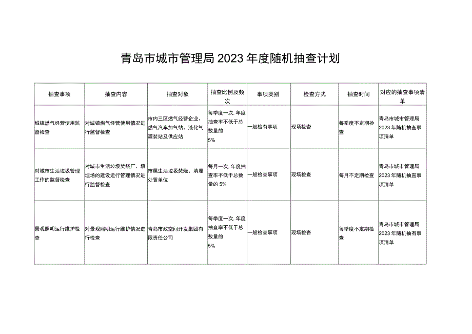 青岛市城市管理局2023年度随机抽查计划.docx_第1页