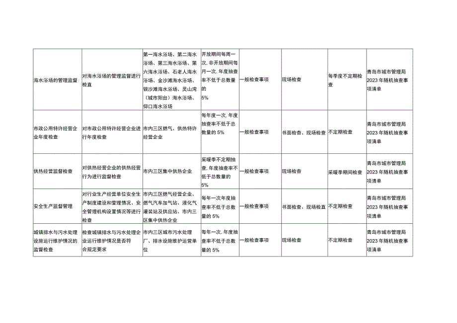 青岛市城市管理局2023年度随机抽查计划.docx_第2页