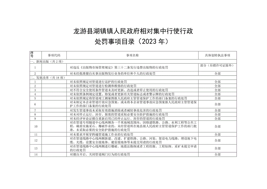 龙游县湖镇镇人民政府相对集中行使行政处罚事项目录2023年.docx_第1页