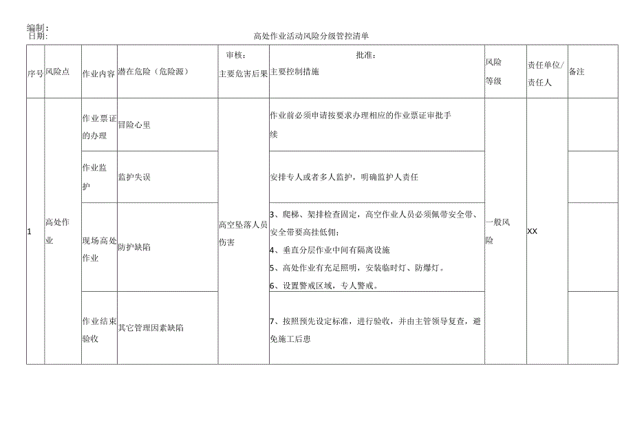 高处作业活动风险分级管控清单.docx_第1页