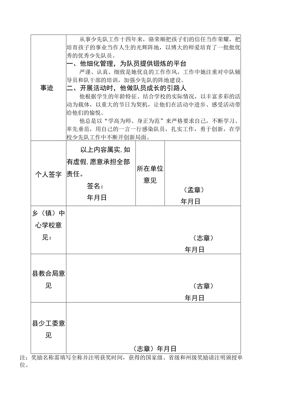 麻栗坡县优秀少先队辅导员推荐表.docx_第2页