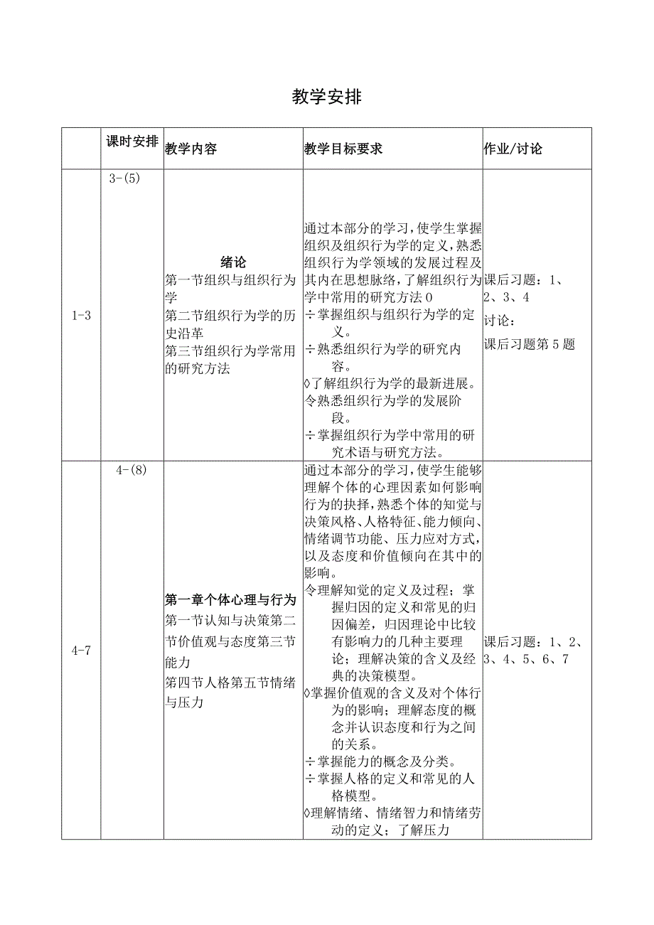 马工程《组织行为学》教学大纲.docx_第3页