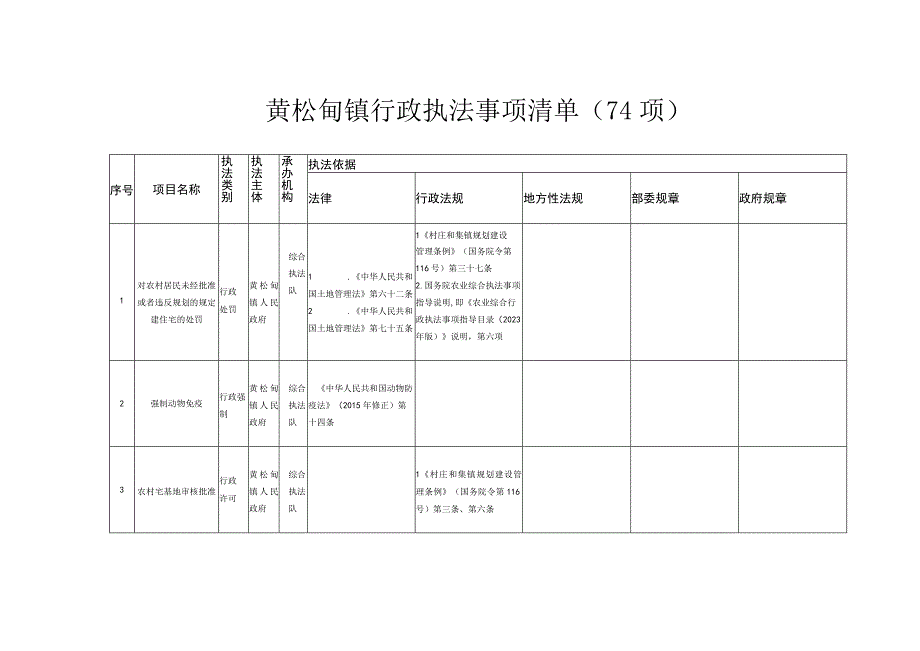 黄松甸镇行政执法事项清单74项.docx_第1页